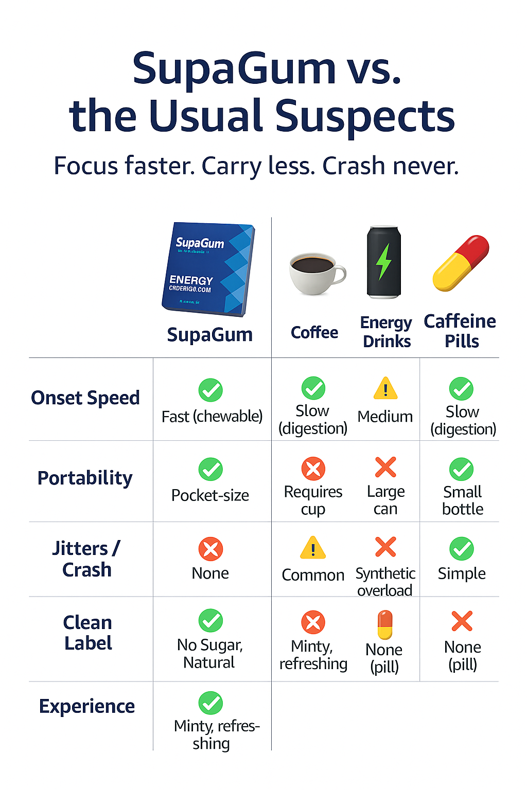 SupaGum V Coffee and Energy Drinks