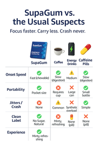 SupaGum V Coffee and Energy Drinks