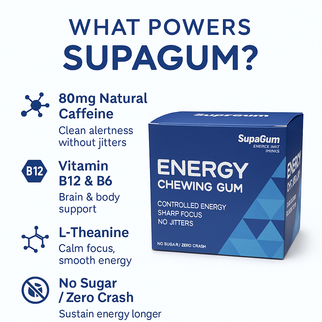 SupaGum Energy Chewing Gum